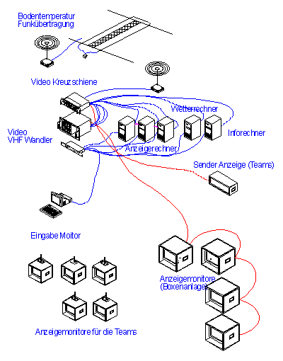 Zeichnung Infosystem